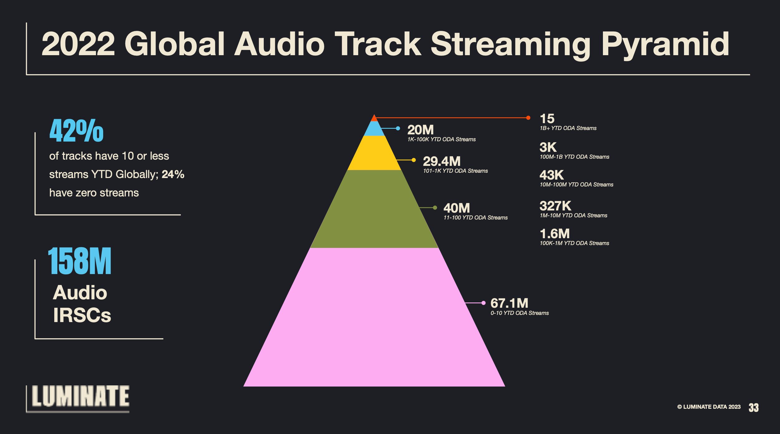 Stream Roblox Hacker music  Listen to songs, albums, playlists