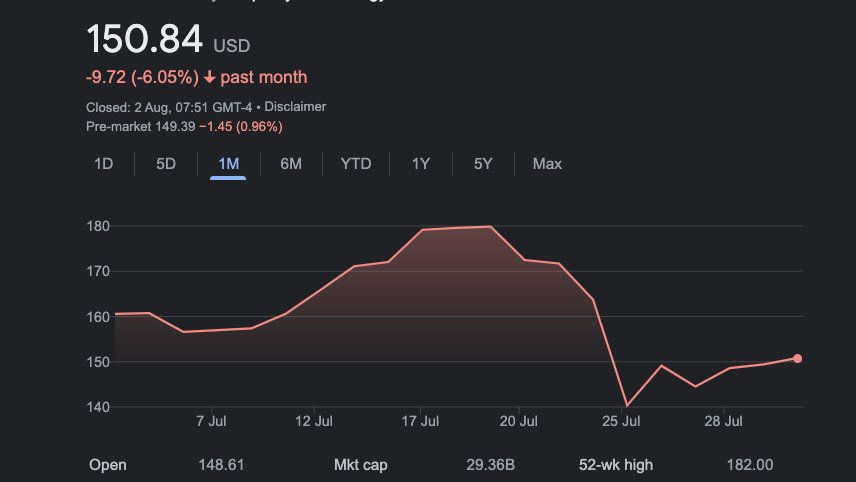 Would it be worth Spotify shutting down its free tier in the US?