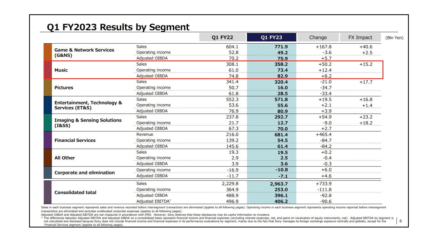 Sony - Global 