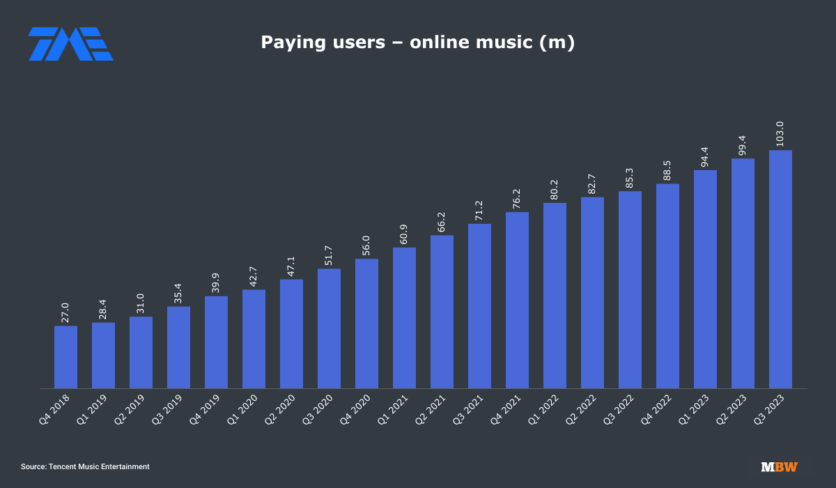 Universal Music Group renews multiyear licensing deal with Tencent