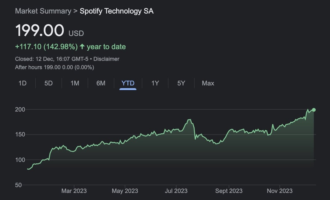 Share price usd cheap