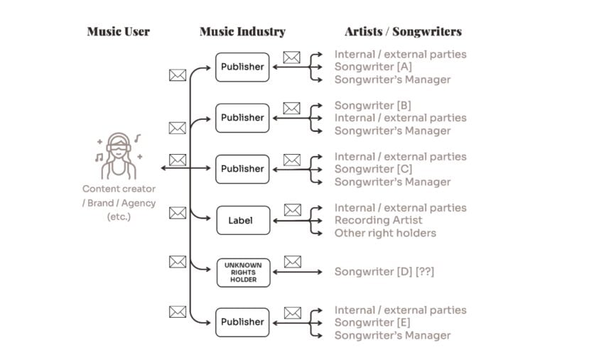 © Music Business Worldwide