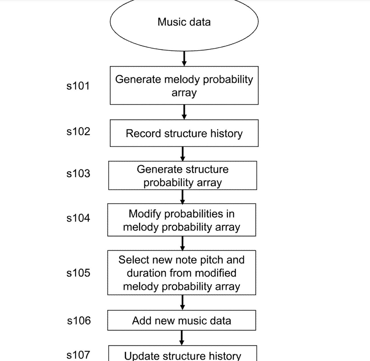 TikTok’s parent ByteDance has locked down AI-music patents in the US ...
