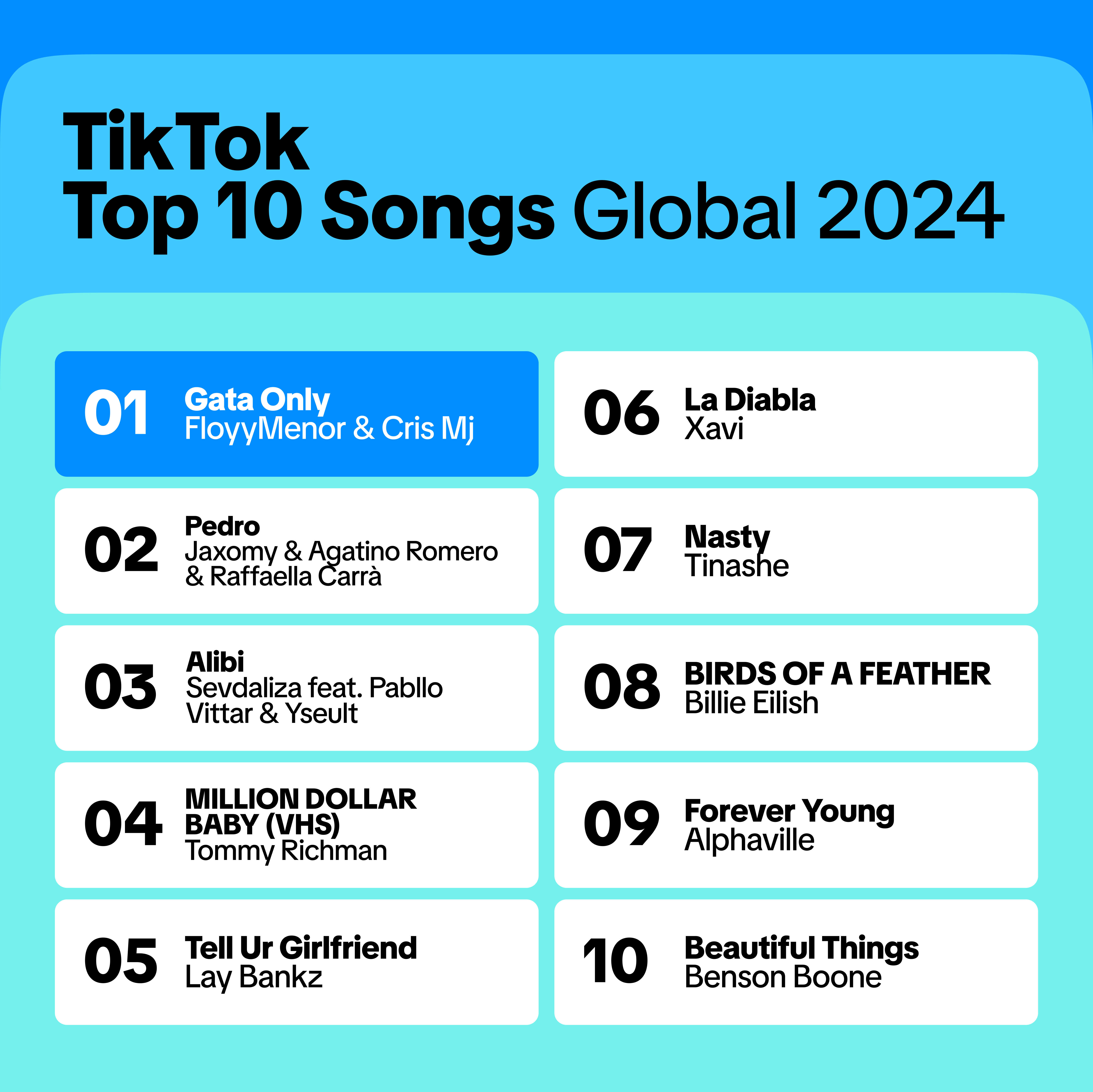 TikTok says that 13 of 16 No.1 hits in the US in 2024 are linked to trends  on its platform, image size:5379x5373