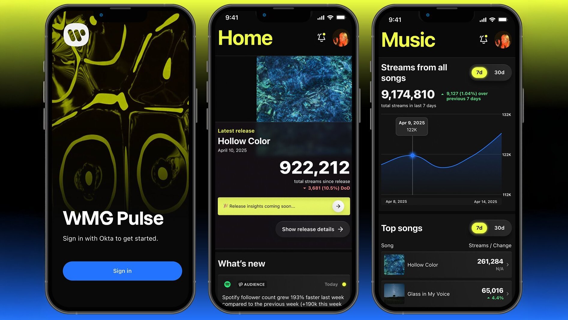 Музыкальная группа Warner запускает приложение WMG Pulse для артистов и авторов песен для отслеживания потоков, доходов и вовлечения фанатов