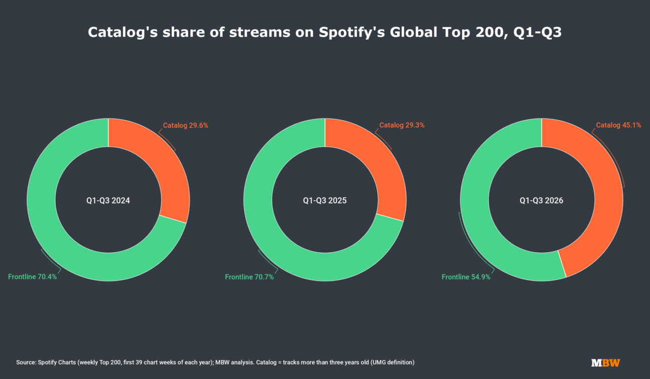 Frontline Streams Fall