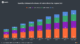 Spotify estimated Premium subscribers by region (millions), 2018 to Q3 2026